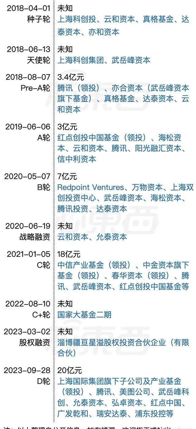 重磅！引领资本市场新篇章，2024年A股最大规模IPO来袭