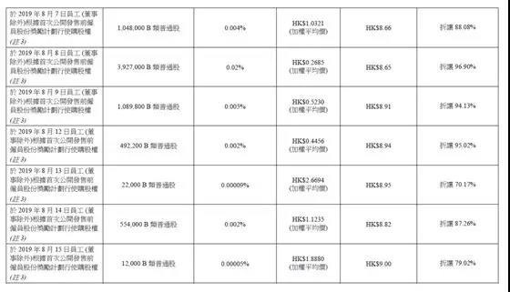 小米集团大涨超6%，市场驱动力与未来展望