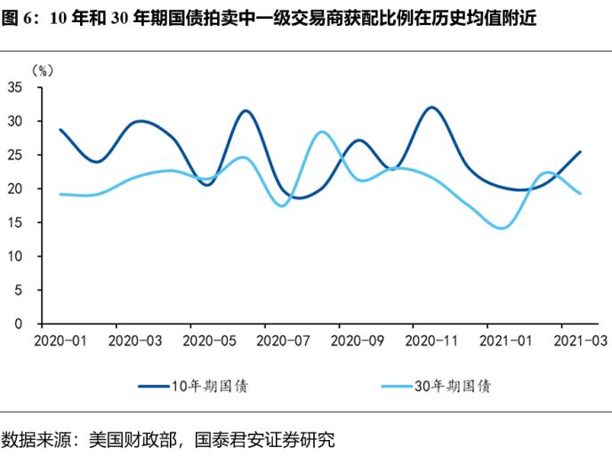 美财政部拍卖440亿国债，市场反应及影响深度解析