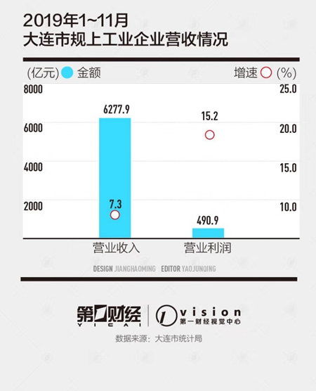 前11月全国规上工业利润下降，分析与展望