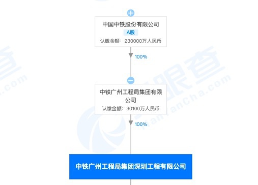 中国中铁舆情处置流程，构建透明沟通、信任桥梁的实战策略