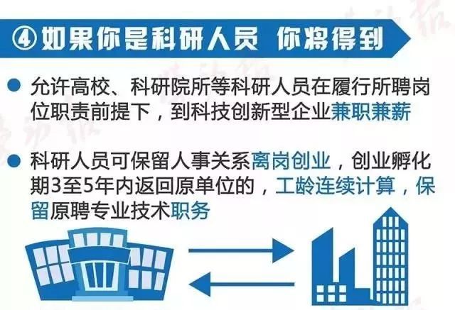 事业编科研人员开展科研项目的潜力与价值探究