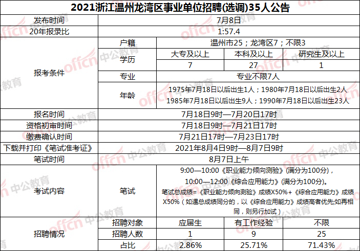 未来事业编制招聘岗位表深度解析与趋势展望