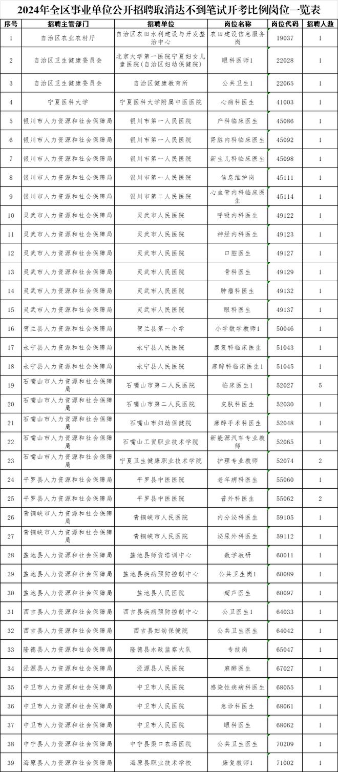 2024年事业编制招聘岗位表全面解读