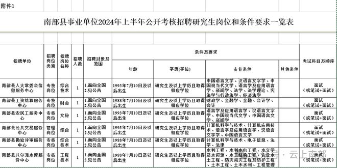 聚焦未来人才需求，事业单位招聘岗位的展望与机遇（2024年趋势分析）