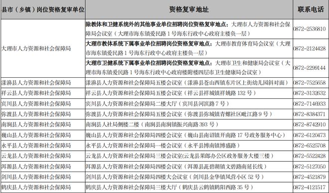 事业单位公开招聘公告通知，开启新一轮人才招募