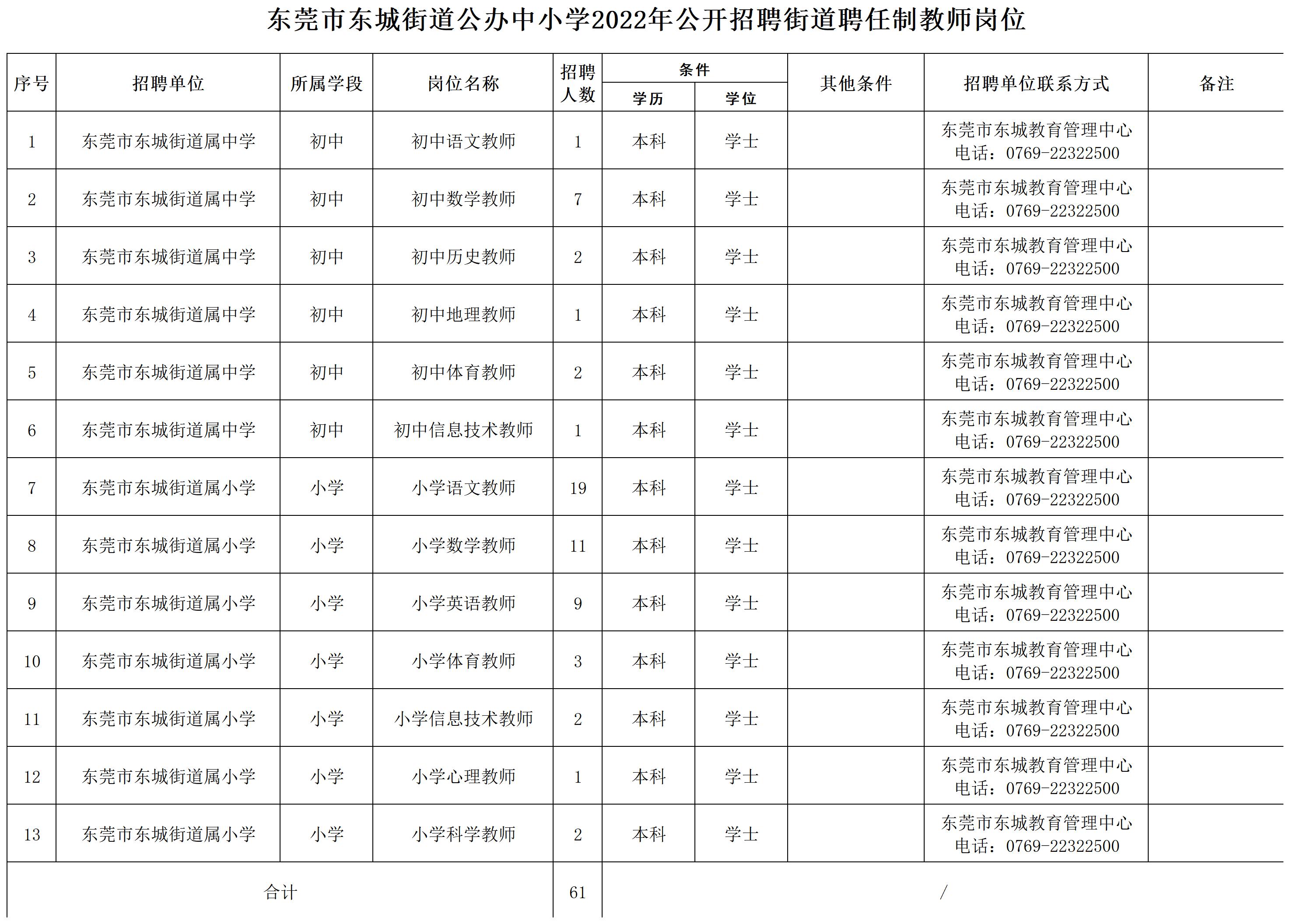 事业单位技师聘任条件全面解析