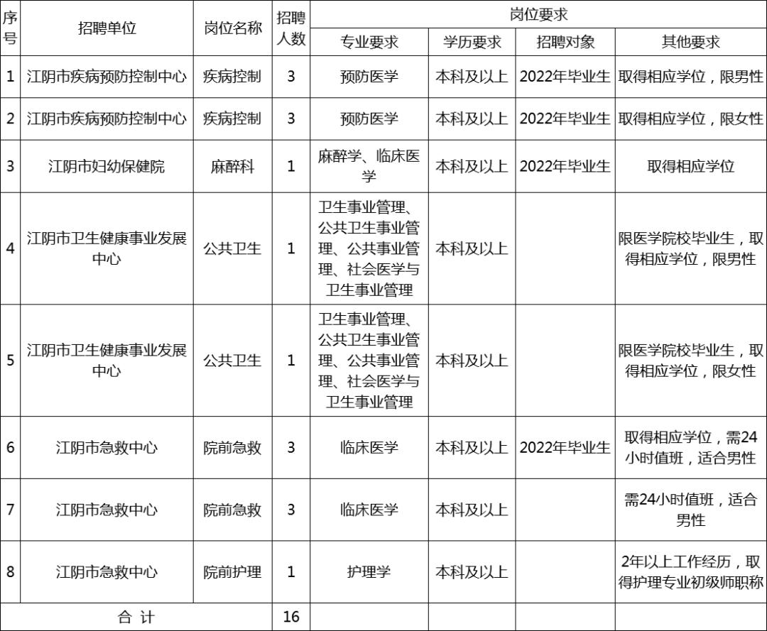 事业编公开招聘启动，构建人才与事业共赢新局面