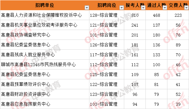 探索本地事业编招聘信息的途径与策略