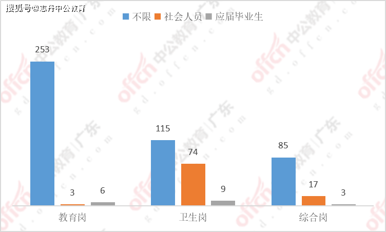 事业编招聘岗位趋势分析，特点、展望与深度解读