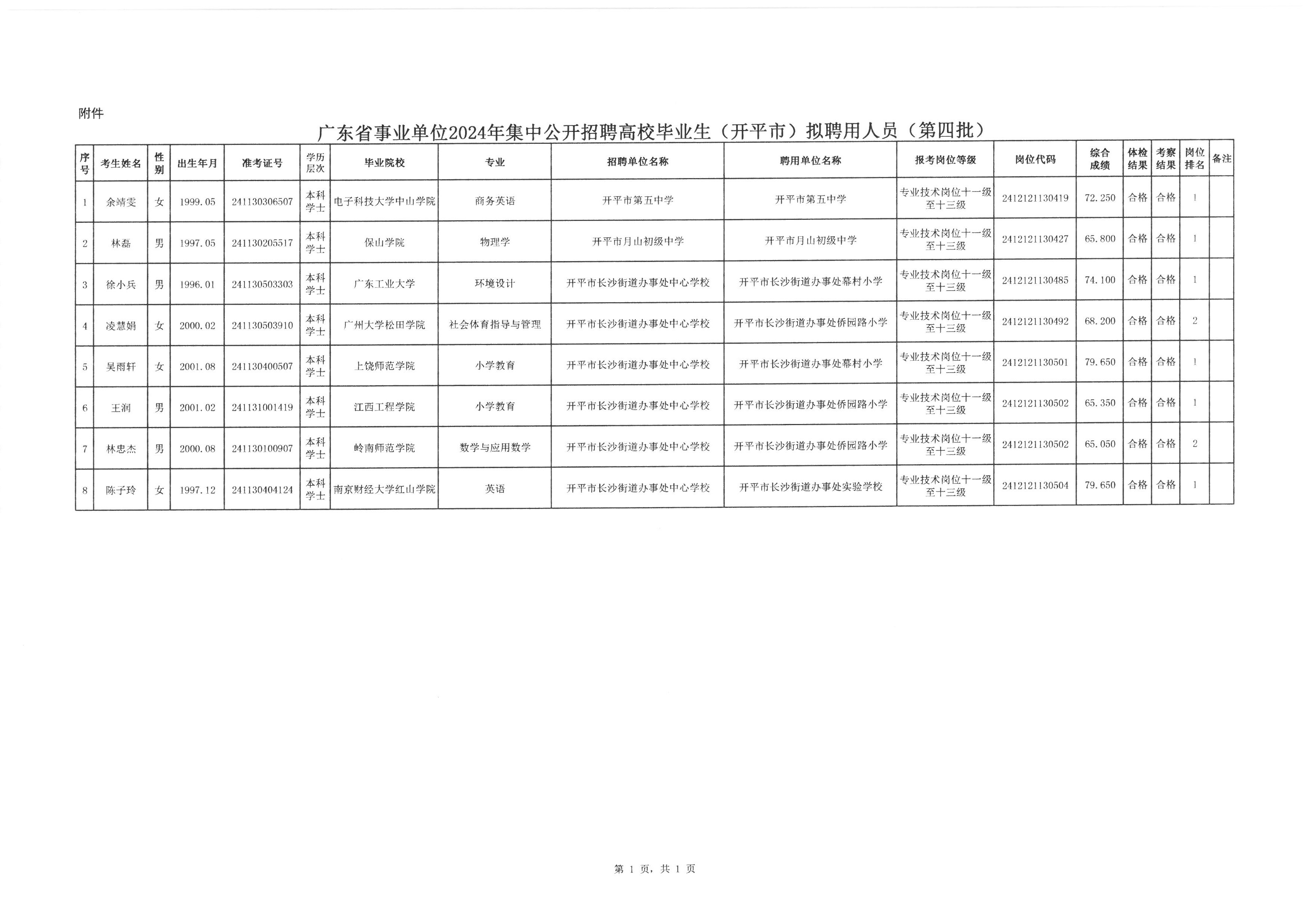 事业单位招聘启幕，携手共创未来之旅——XXXX年招聘公告通知