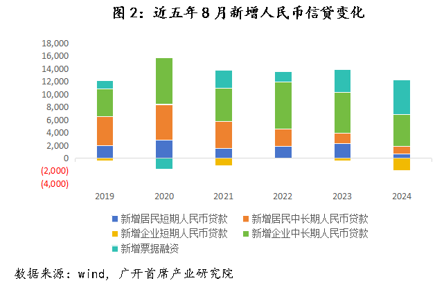 央行适度宽松货币政策的影响与挑战分析