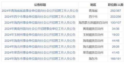 2024年事业编岗位招聘全面解析与指导