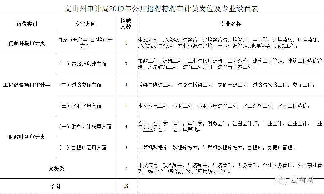 事业编审计岗位，职责核心与价值的体现重要性