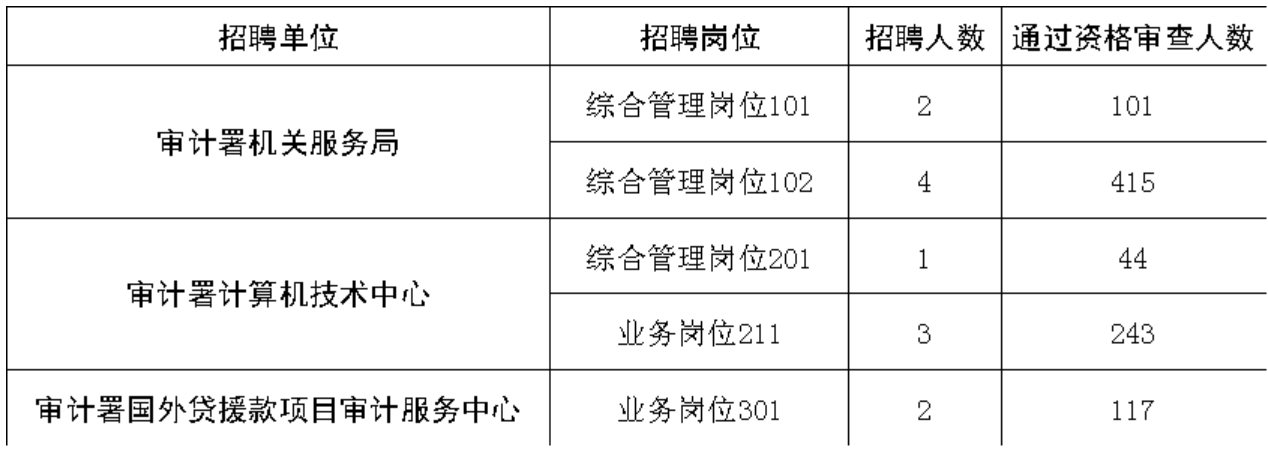 事业编审计局报考全攻略