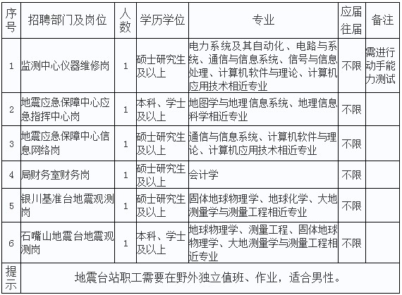 事业单位招聘财务岗位，专业人才的黄金机遇