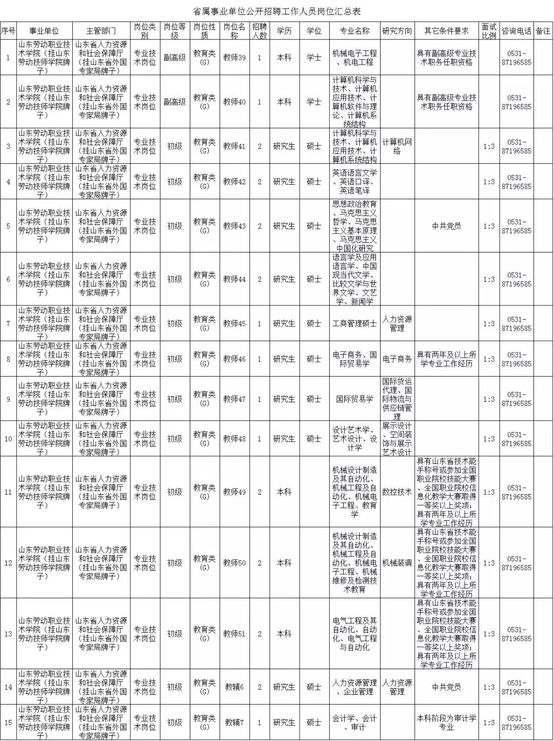 事业编审计待遇详解与探讨