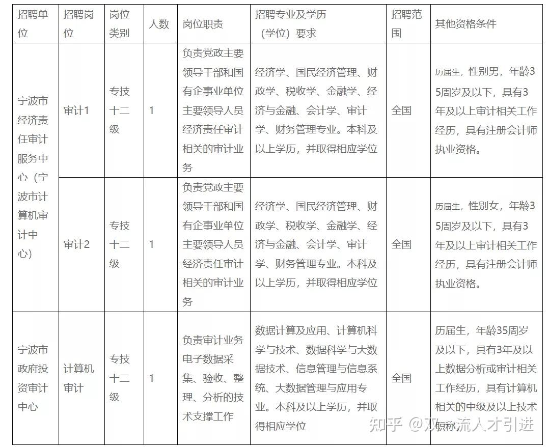 审计事业编考试内容与备考策略深度解析