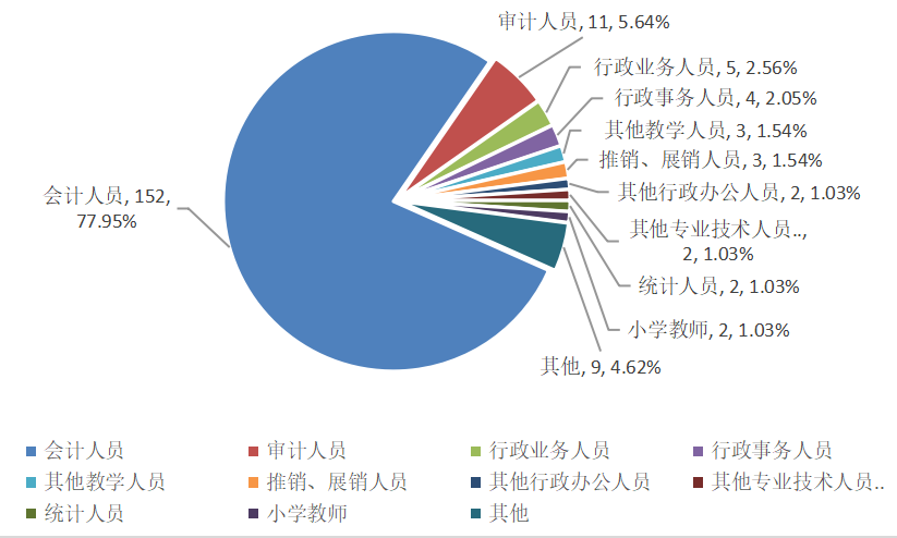 审计专业职责、要求与职业发展前景展望