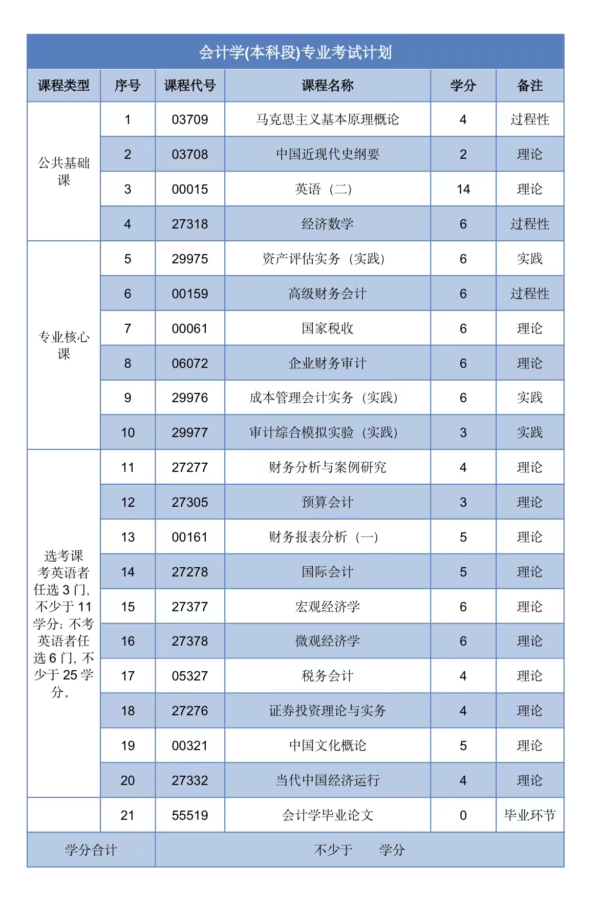 审计学专业在事业单位的角色与价值解析