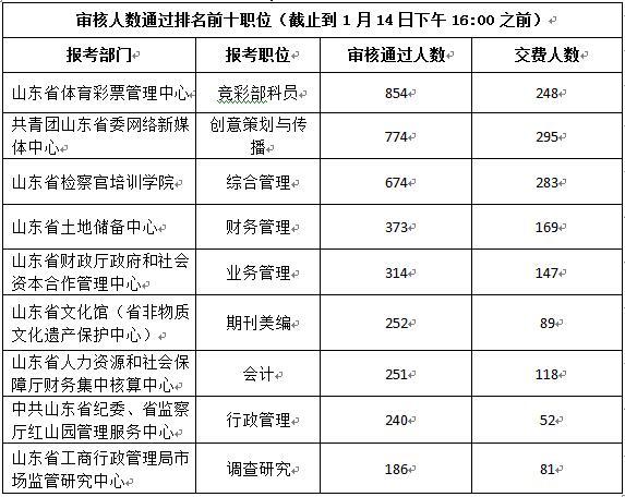 流年如花 第7页