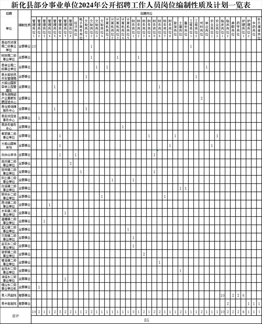 事业编岗位一览表2024，未来职业发展蓝图洞悉