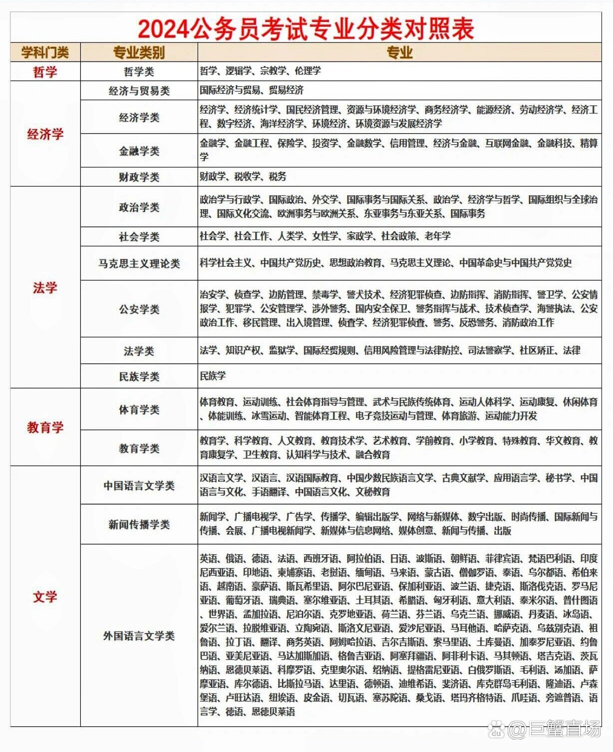 解读与探讨，最新考公专业对照表（2024版）