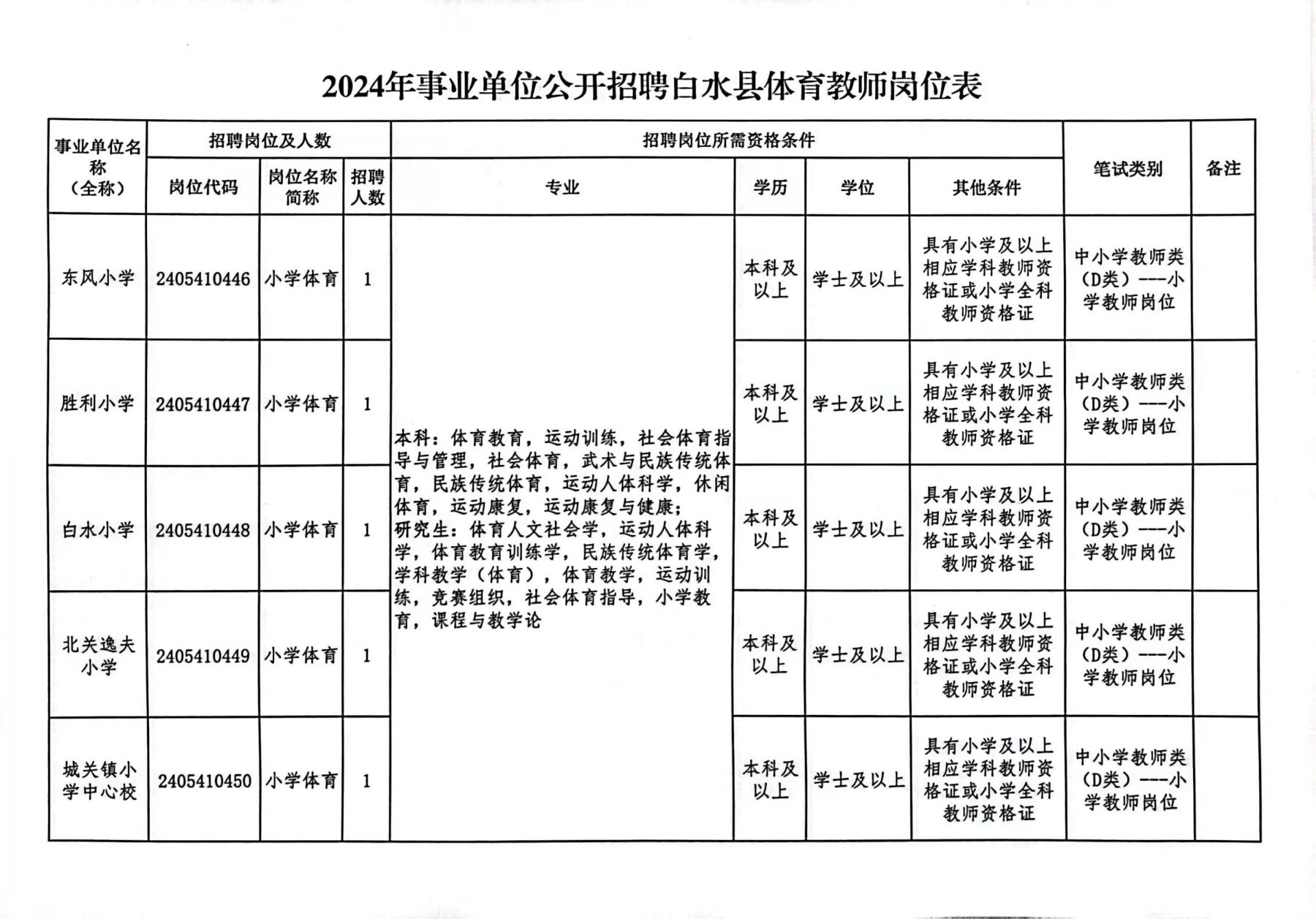 森花 第9页