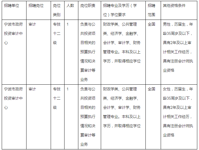 审计事务中心与事业编，职能、作用及发展前景探究