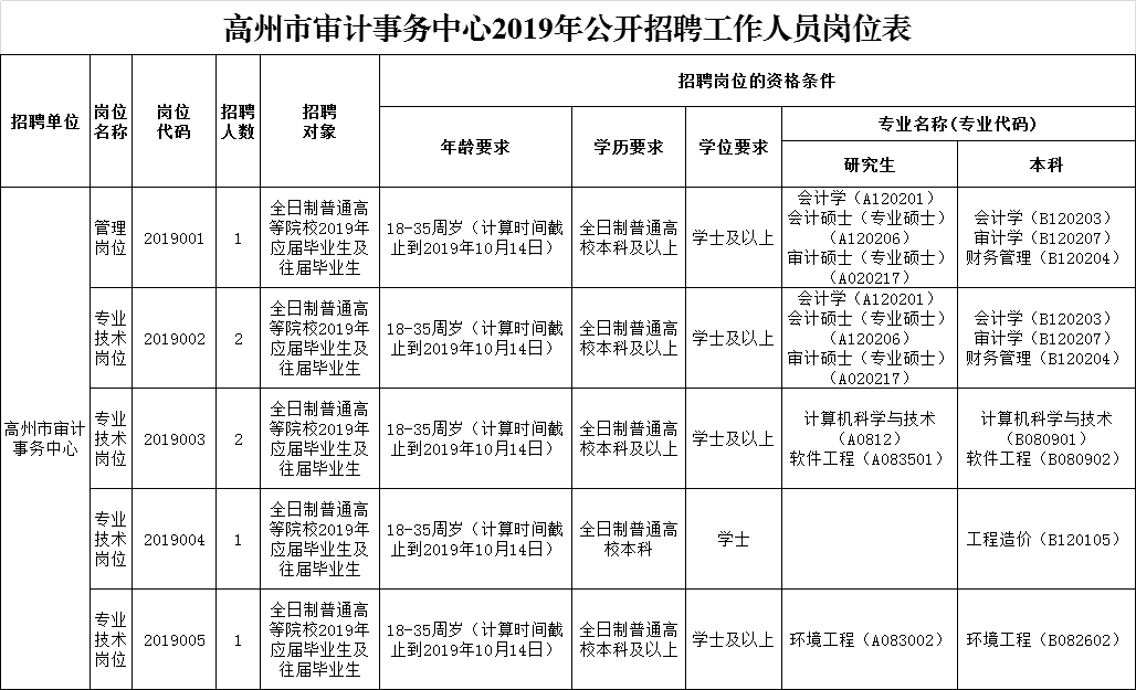 审计中心事业编工资深度探究与解析