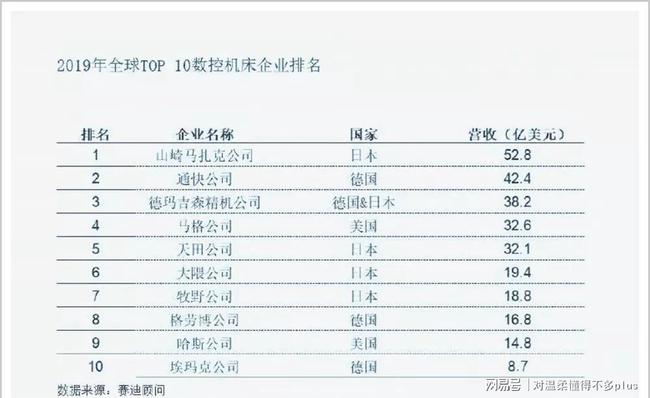 大国重器未来辉煌篇章展望（XXXX年）