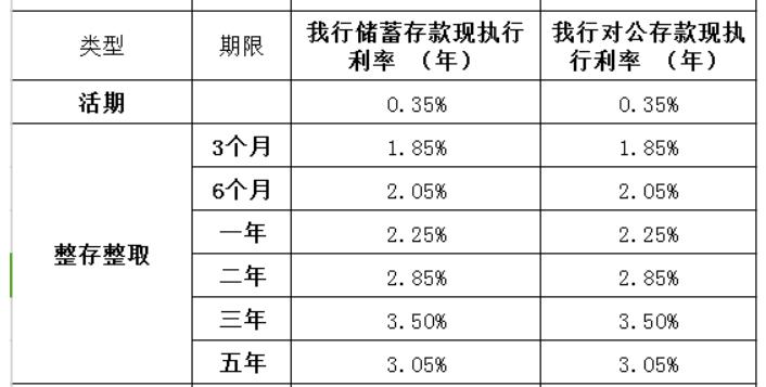 中小银行存款利率超7%现象的背后原因与影响分析