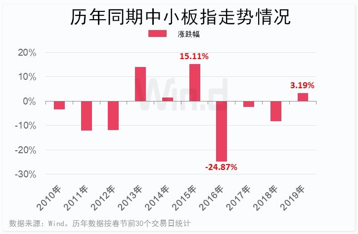 A股某板块十年涨幅瞩目，深度探究与未来前景展望