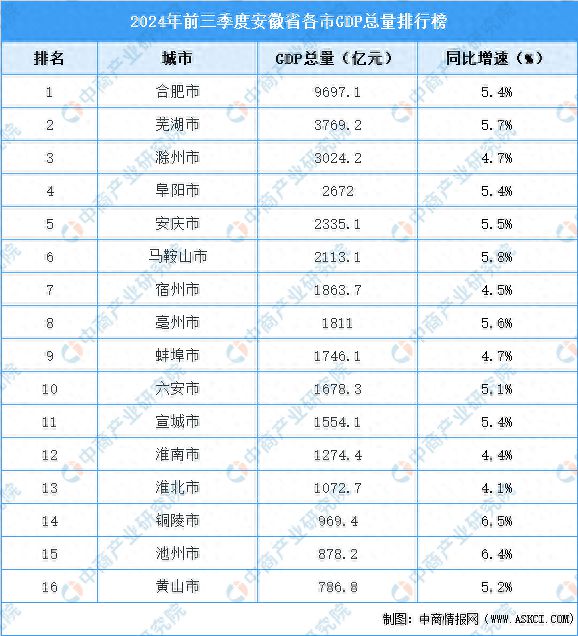 2024年中国GDP前二十强省份展望与解析