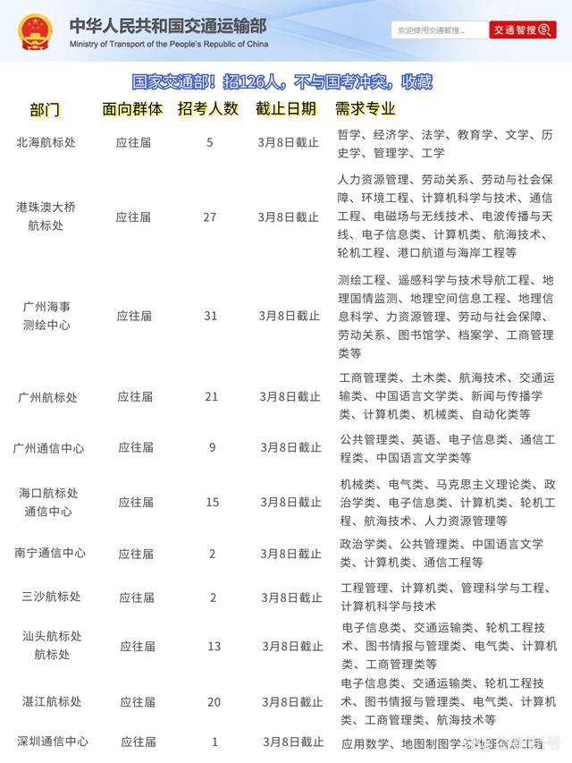 交通运输局事业单位招聘考试内容与策略解析