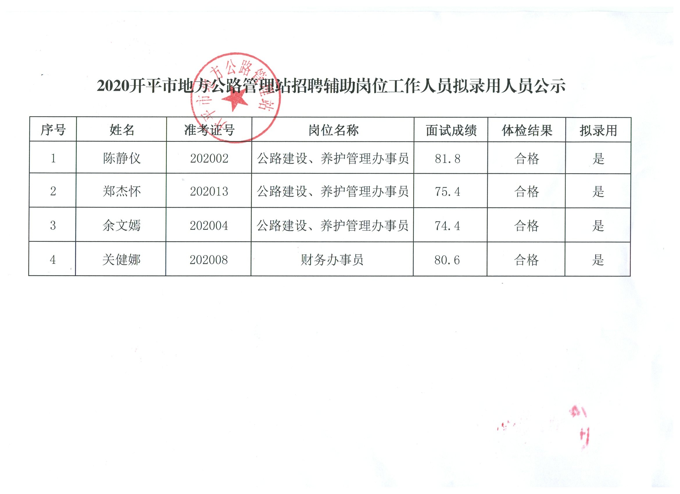 交通局事业单位招聘启事公告