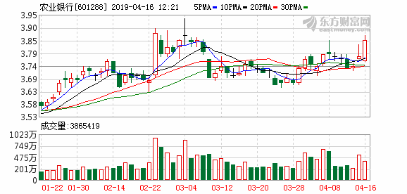 农业银行回购股票，策略解析与影响探讨