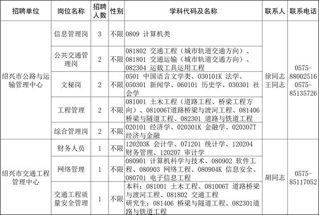 扬州市交通运输系统事业单位招聘正式启动