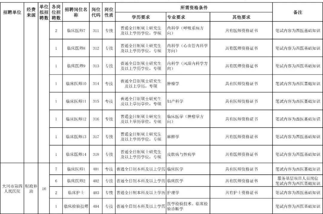 事业单位公开招聘管理系统应用与实践探索