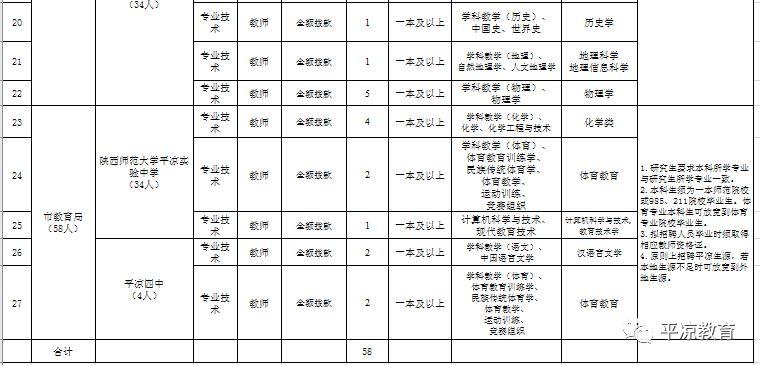 事业单位招聘管理系统，实现高效透明招聘流程