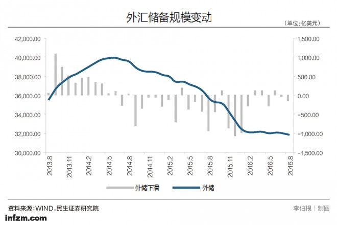 央行干预外汇市场的策略与手段