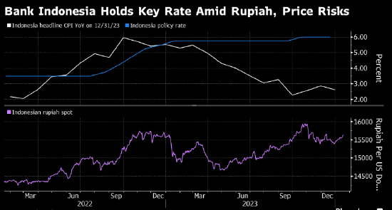 印尼央行最新利率政策分析与影响探讨