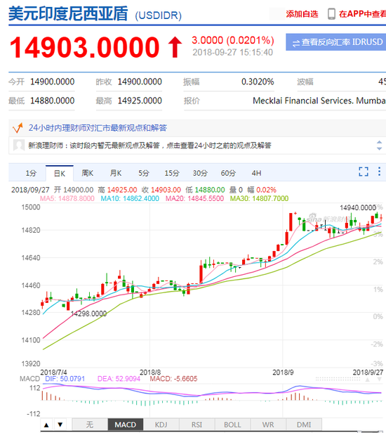 印尼央行汇率，影响、调控与趋势深度解析