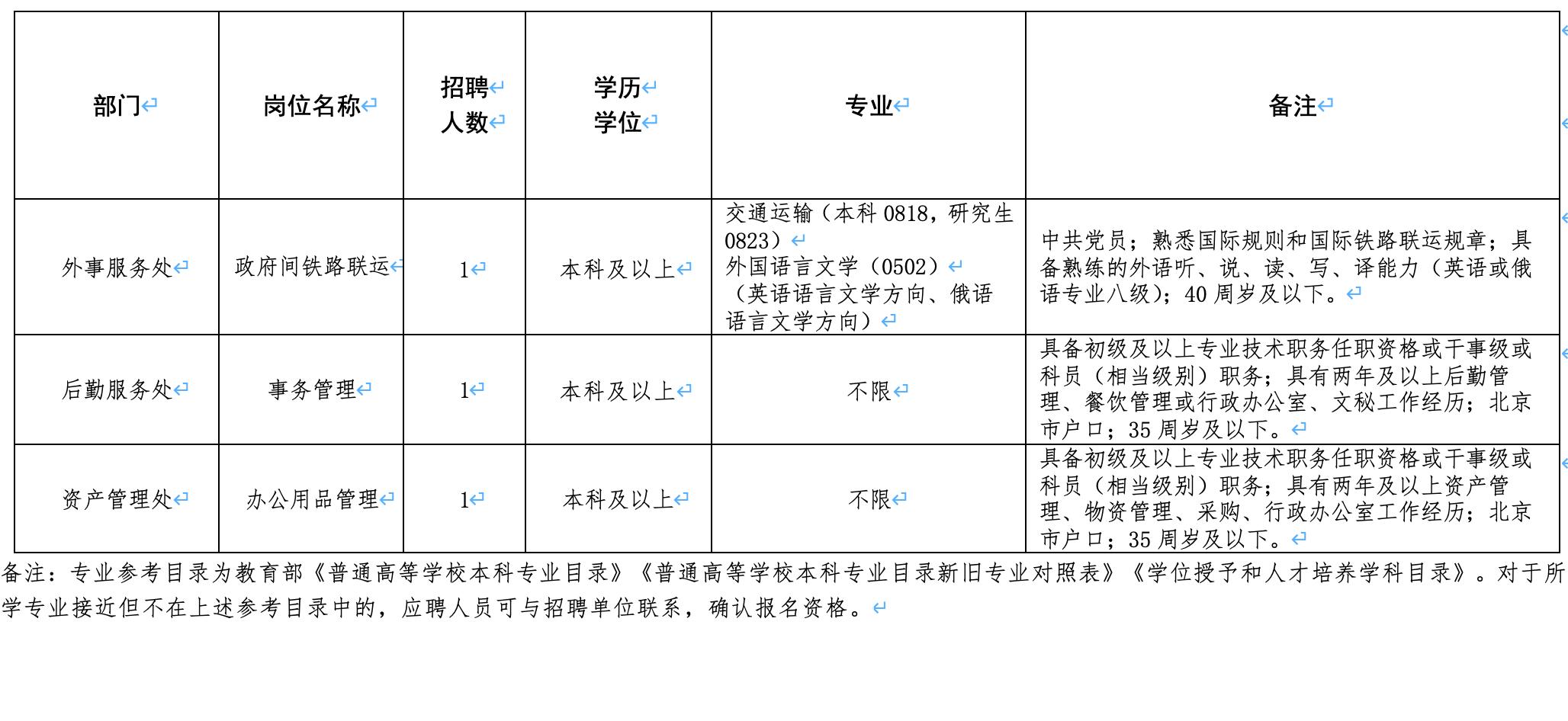 北京事业单位招聘，人才选拔新篇章开启