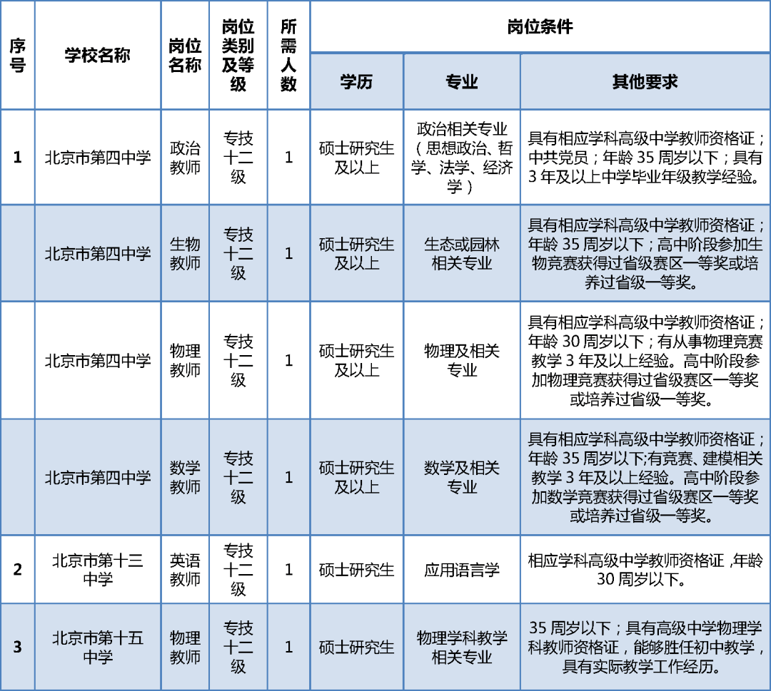 北京市事业编招聘岗位2021年分析及其影响概览