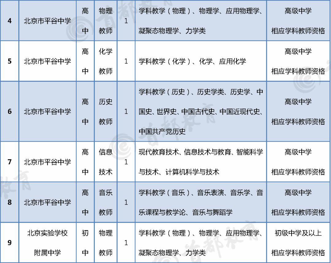 北京事业单位招聘，户口限制还是广阔机会？