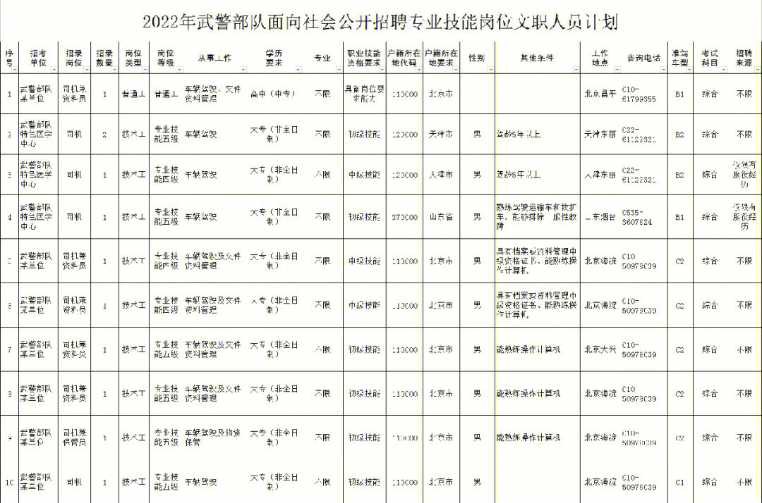 昌平区大规模招聘启动，106个岗位诚邀英才加盟