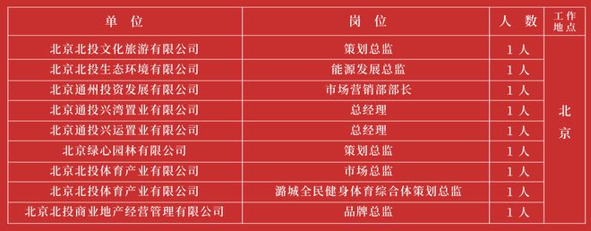 北京大规模社会招聘启动，新篇章，人才汇聚启航