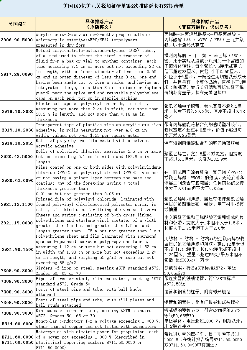 泰国迈向自由贸易，2025年免征小额商品关税的展望与影响分析