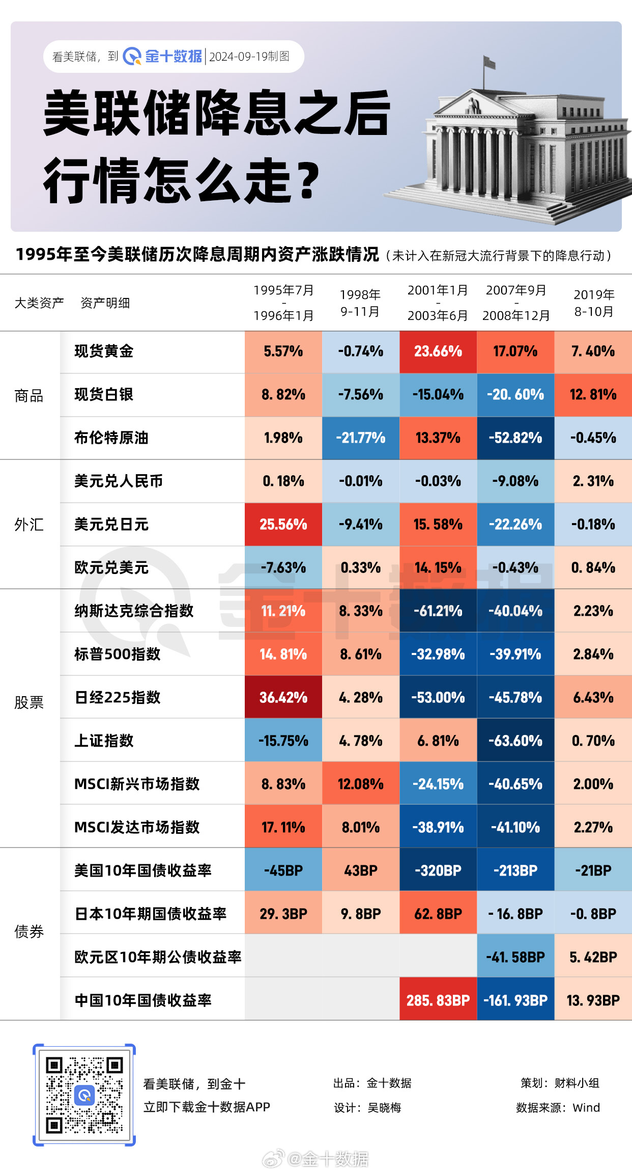 美联储政策预期对金银走势的主导作用，影响、挑战与前景展望